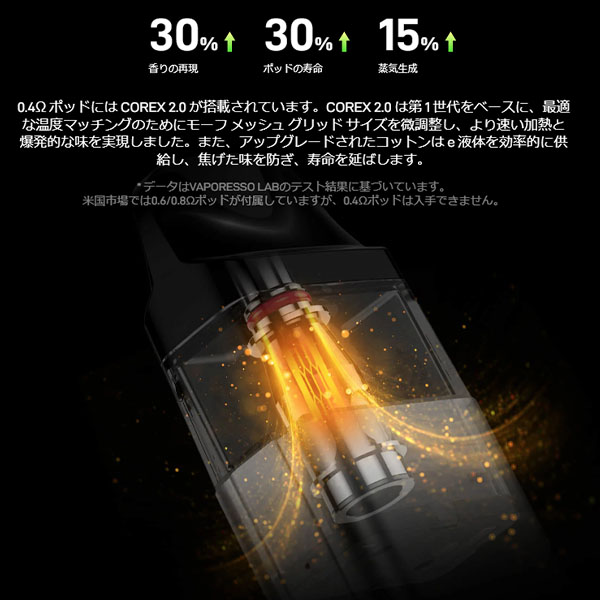 VAPORESSO XROS4シリーズ対応 交換用POD 0.4ohm (4個入り)