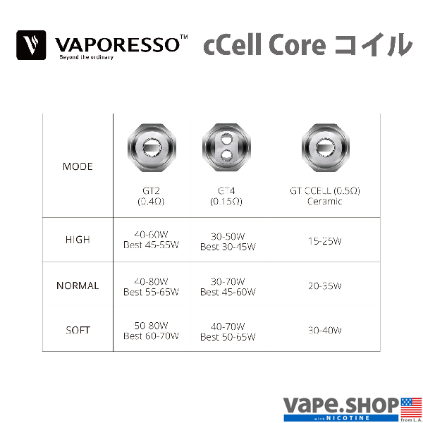VAPORESSO GT cCell Core with 0.5ohm(3pcs)