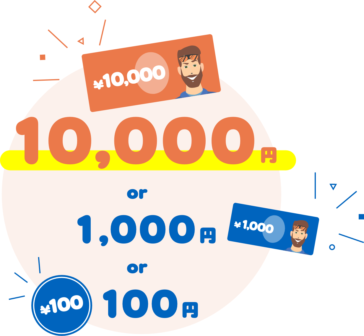 10,000円 or 1,000円 or 100円