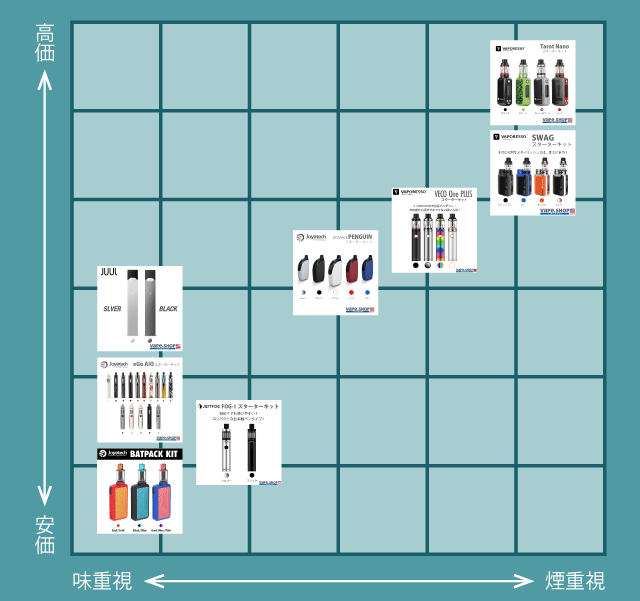 VAPEスターターキットをマップから選ぶ
